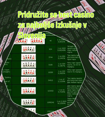 Najboljši avstralski spletni poker za pravi denar